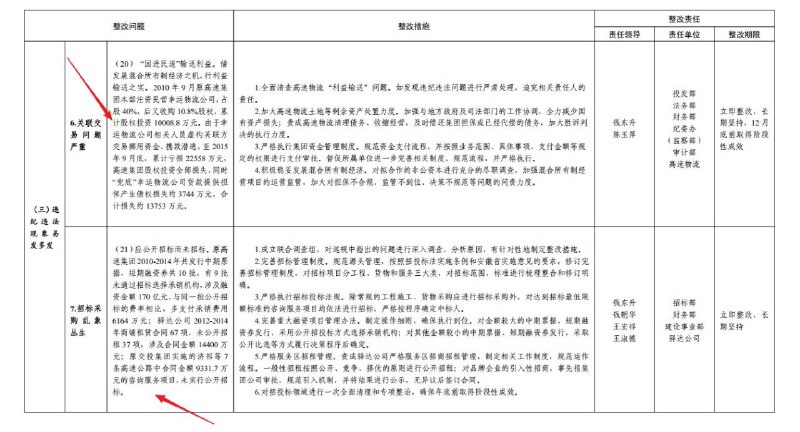 #大自爆运动 收到一份安徽省委第一巡视组发出的内部老文件
