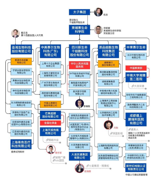 柬埔寨生命科学院的二把手和他的脸书好友们