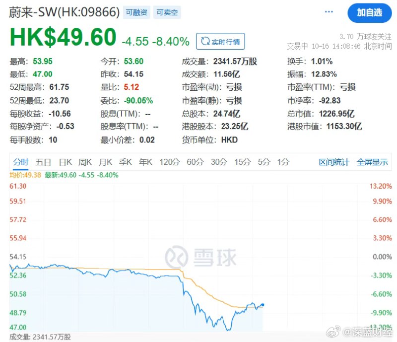 1. 新加坡主权财富基金GIC起诉蔚来汽车涉嫌证券欺诈，李斌被列为被告之一！今日午后，蔚来股价突然闪崩，一度跌超13%……1. 新加坡主权财富基金GIC起诉蔚来汽车涉嫌证券欺诈，李斌被列为被告之一！今日午后，蔚来股价突然闪崩，一度跌超13%……