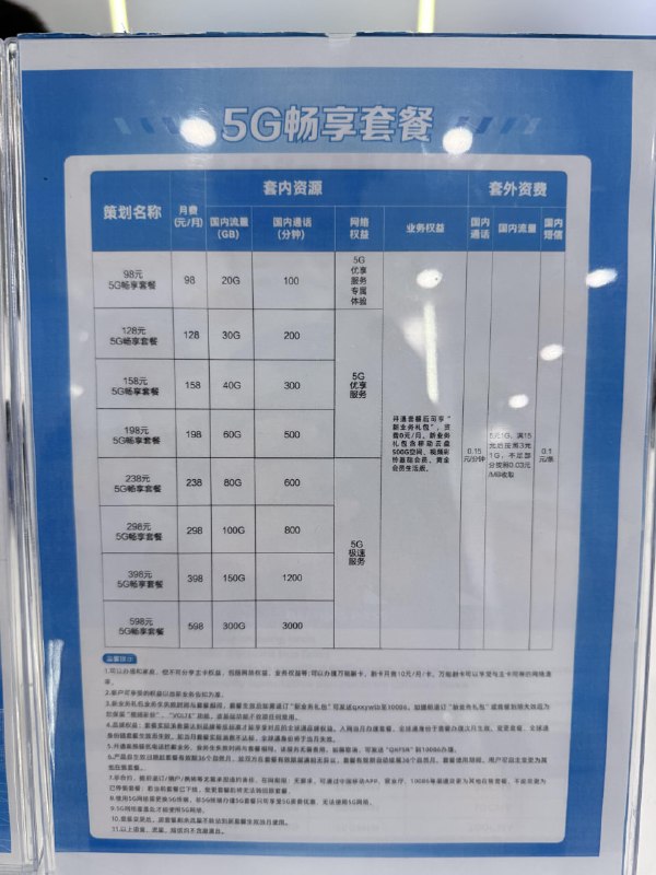 据xhs用户真的酷925透露，北京大兴机场航站楼一层的移动营业厅仅可办外籍人士中国移动实体SIM卡，短期和长期的都可以，不提供eSIM短期套餐还带花费，最长的30天仅需250元，其中包含100元话费，可达300分钟电话、80GB流量，并且使用的网络还带GFW贴心服务据悉，国内多个机场的三大运营商营业厅均会为外宾安装Shadowsocks、Clash等翻墙软件并提供VPN梯子以解决洋大人在华访问境外App需求，感觉还不如直接本国卡漫游据xhs用户真的酷925透露，北京大兴机场航站楼一层的移动营业厅仅可办外籍人士中国移动实体SIM卡，短期和长期的都可以，不提供eSIM短期套餐还带花费，最长的30天仅需250元，其中包含100元话费，可达300分钟电话、80GB流量，并且使用的网络还带GFW贴心服务据悉，国内多个机场的三大运营商营业厅均会为外宾安装Shadowsocks、Clash等翻墙软件并提供VPN梯子以解决洋大人在华访问境外App需求，感觉还不如直接本国卡漫游