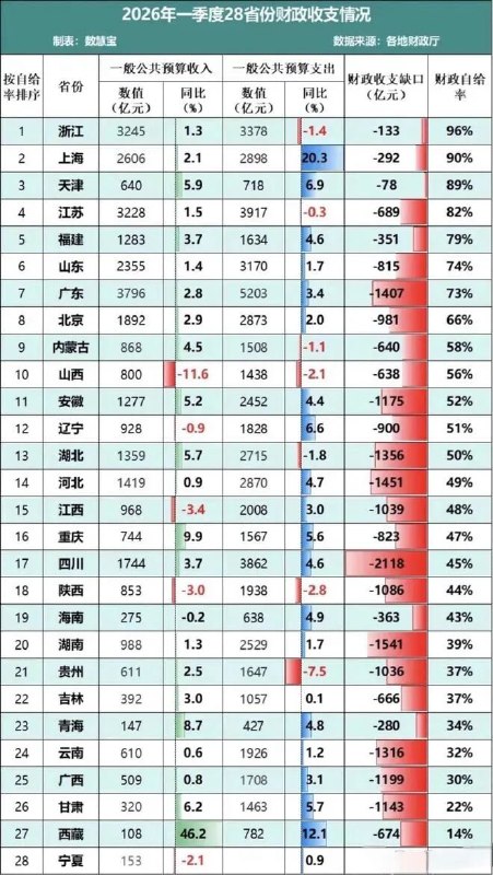 这个新闻吓到我了🥶这个新闻吓到我了🥶