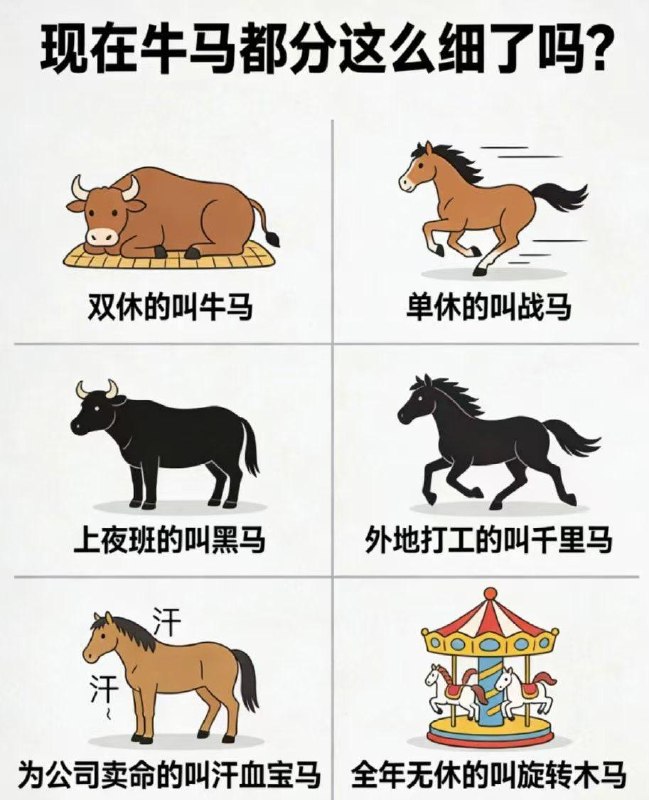 牛馬的細分🙈😎 匿名投稿