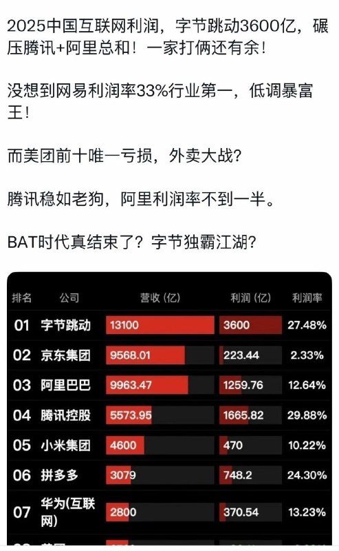 字节跳动真赚钱
