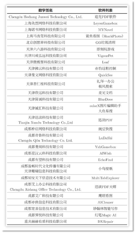 火绒揭“鲁大师系”云控推广黑幕