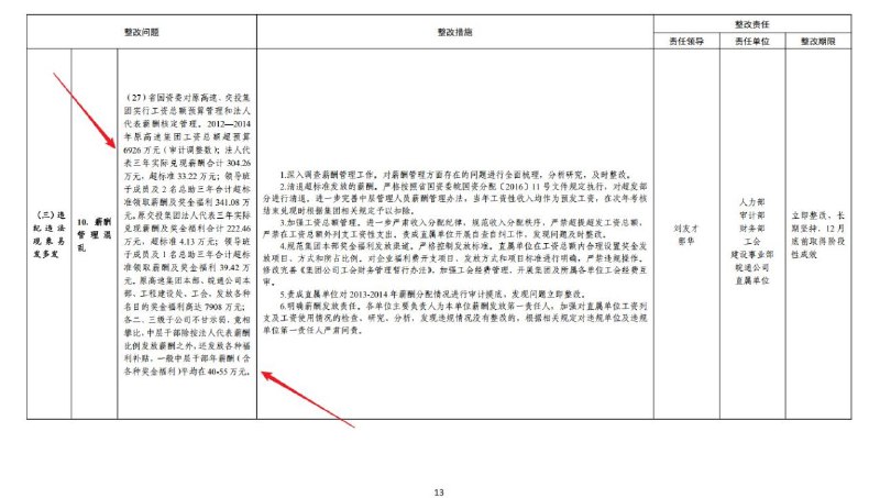 #大自爆运动 收到一份安徽省委第一巡视组发出的内部老文件