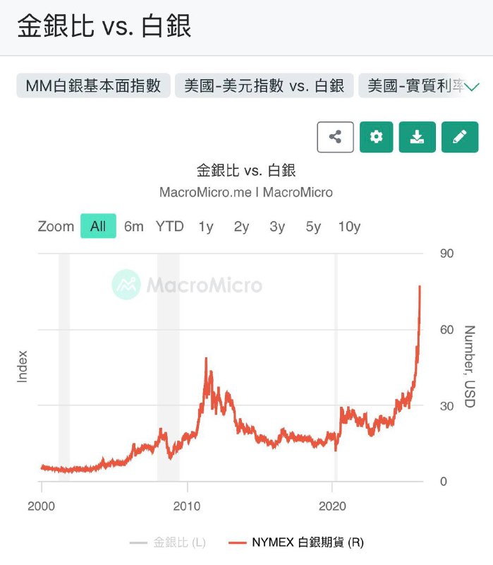 最近贵金属走势很猛，各种说法也都出来了，例如下面截图里的观点
