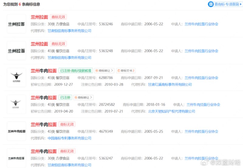 ⁠兰州拉面或改名青海拉面，“兰州拉面”商标已处于无效状态，商家