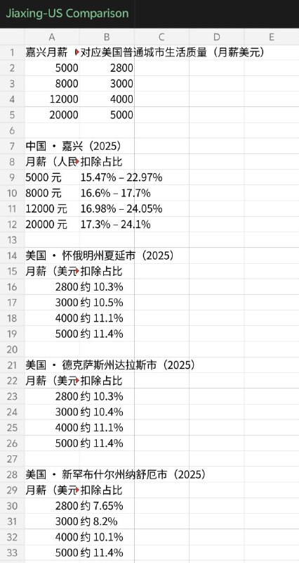 冷知识