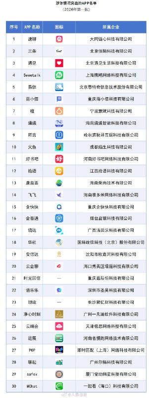 #这些APP涉诈情况突出 有没有下载这些APP？要注意了！▎Source#这些APP涉诈情况突出 有没有下载这些APP？要注意了！▎Source
