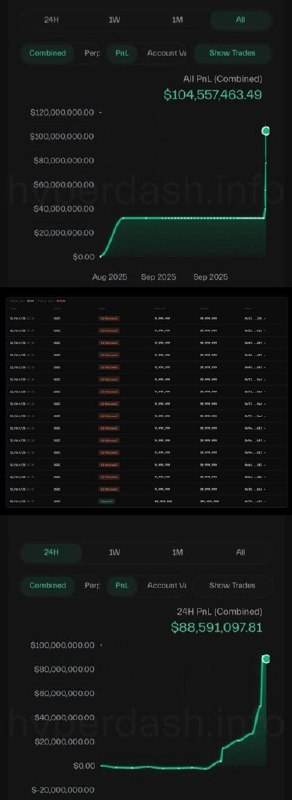 一个大户，在特朗普宣布对中国征收100%关税前30分钟，就开仓做空