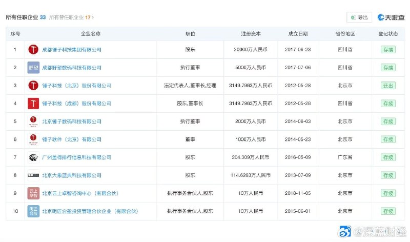 ⁠【 #罗永浩涉多起司法纠纷案件  #罗永浩现存多条股权冻结信息 】 #罗永浩拒绝透露踩坑餐厅店名 9月20日晚，@罗永浩的十字路口 发文吐槽在深圳一家港式茶餐厅点的六份外卖中，三份有异味，却一反常态拒绝透露涉事餐厅店名，这与他和西贝硬刚的风格大相径庭