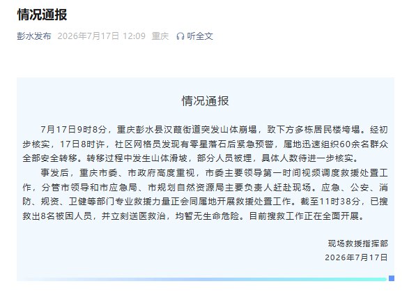 ⁠【 #重庆彭水山体崩塌已救出8人 】 #彭水山体崩塌被埋人数待进一步核实 重庆彭水现场救援指挥部发布情况通报