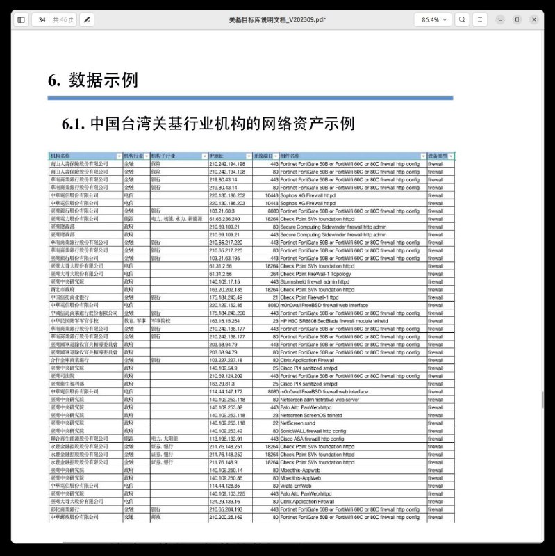 #大自爆运动 有一自称是此前内部资料被卖到暗网，中国国安部黑客攻击最大供应商之一“知道创宇”内部员工的投稿人发来若干文件