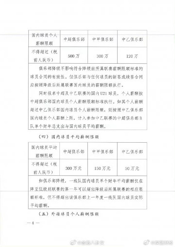 #中超国内球员年薪封顶500万 通知规定