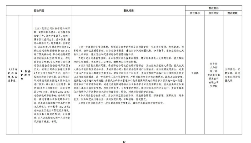 #大自爆运动 收到一份安徽省委第一巡视组发出的内部老文件