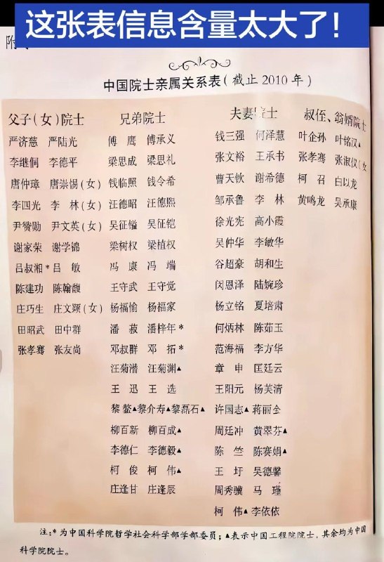 屠呦呦