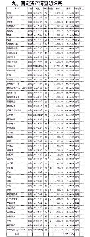 韩红慈善基金会审计报告列2016年购买戴尔台式机Vostro3560一台52400元，其实Vostro3560是2012年戴尔推出的笔记本电脑，最低配置$554，最高配置不到$1000，2016年时更便宜