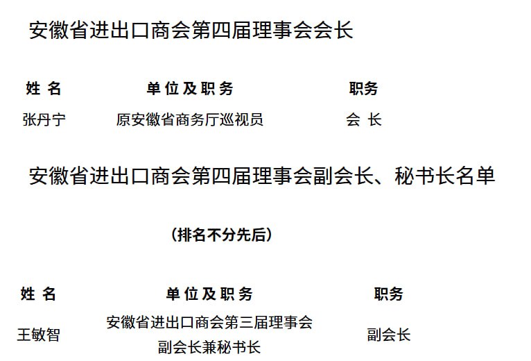 原安徽省商务厅巡视员张丹宁女姘头张爱民已割腕自杀这是事实