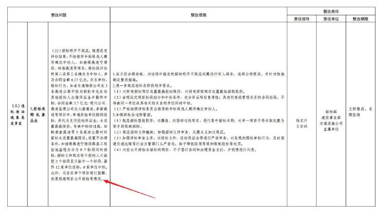 #大自爆运动 收到一份安徽省委第一巡视组发出的内部老文件