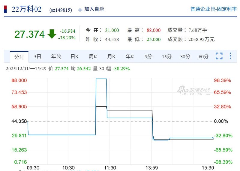 万科终于爆了