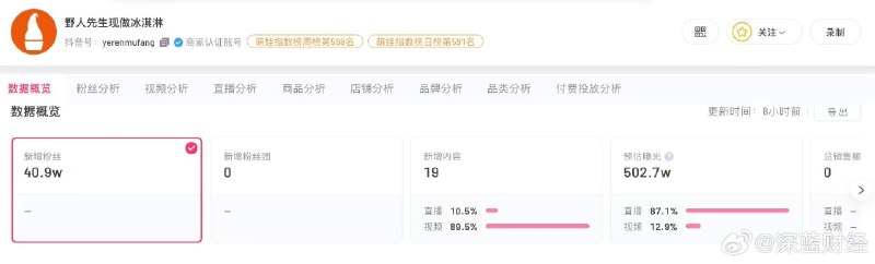 ⁠【 #野人先生近期涨粉超40万  #野人先生罗永浩吐槽事件后涨粉 】近日，罗永浩发文吐槽冰淇淋品牌