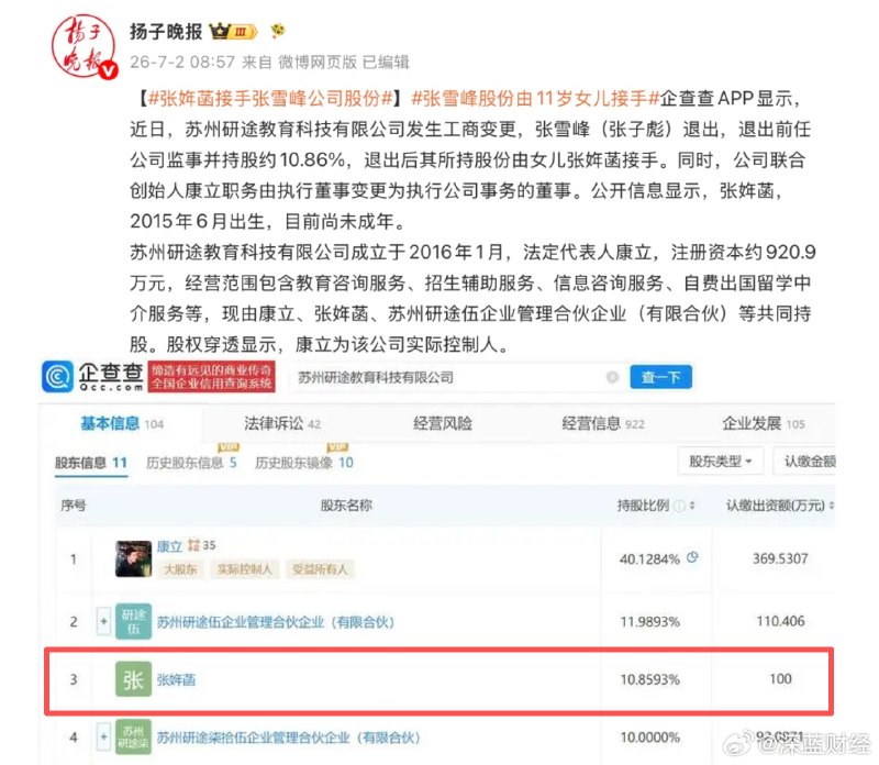⁠【张雪峰公司股份由其11岁女儿张姩菡接手】“姩”这个字你不查字典会读吗？ ​​​▎Source