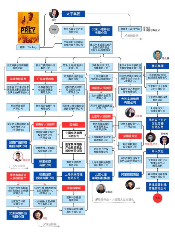 柬埔寨生命科学院的二把手和他的脸书好友们