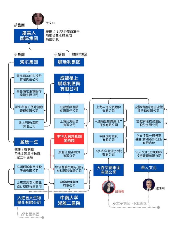柬埔寨生命科学院的二把手和他的脸书好友们