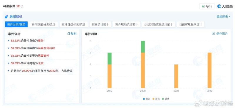 ⁠【 #罗永浩涉多起司法纠纷案件  #罗永浩现存多条股权冻结信息 】 #罗永浩拒绝透露踩坑餐厅店名 9月20日晚，@罗永浩的十字路口 发文吐槽在深圳一家港式茶餐厅点的六份外卖中，三份有异味，却一反常态拒绝透露涉事餐厅店名，这与他和西贝硬刚的风格大相径庭