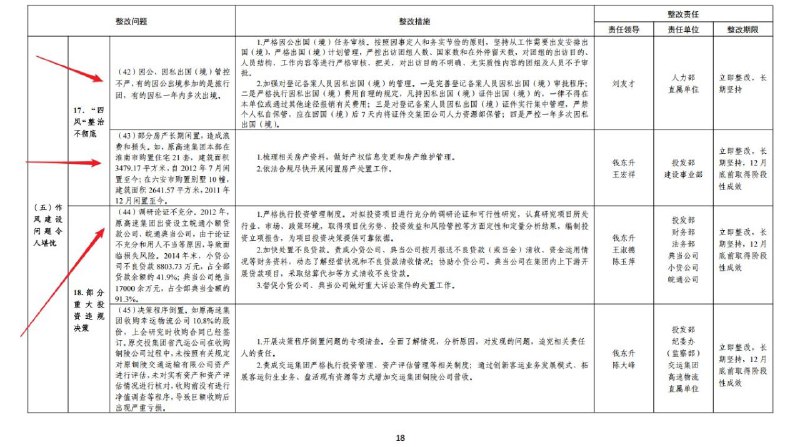 #大自爆运动 收到一份安徽省委第一巡视组发出的内部老文件