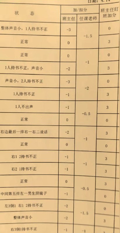 9月30日，多个网友发帖称，河北衡水中学实验学校在举办运动会期间，要求学生上厕所须携带“就厕证”或“如厕证”