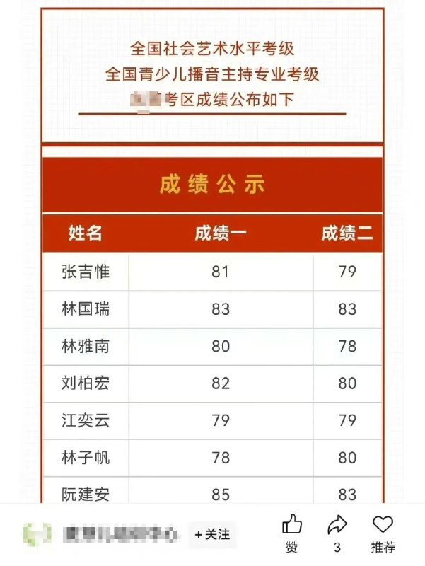【“全网最忙五人组”？ #多地不同文件名单照搬人名大全 】12月3日，有网友注意到，当日公布于中国政府采购网中的《竹溪县住房和城乡建设局本级机械设备租赁采购中标（成交）结果公告》第五项评审小组成员名单中，“张吉惟、林国瑞、林玟书、林雅南、江奕云”这5人的名字，实际出自于百度文库《10000中国普通人名大全》文档