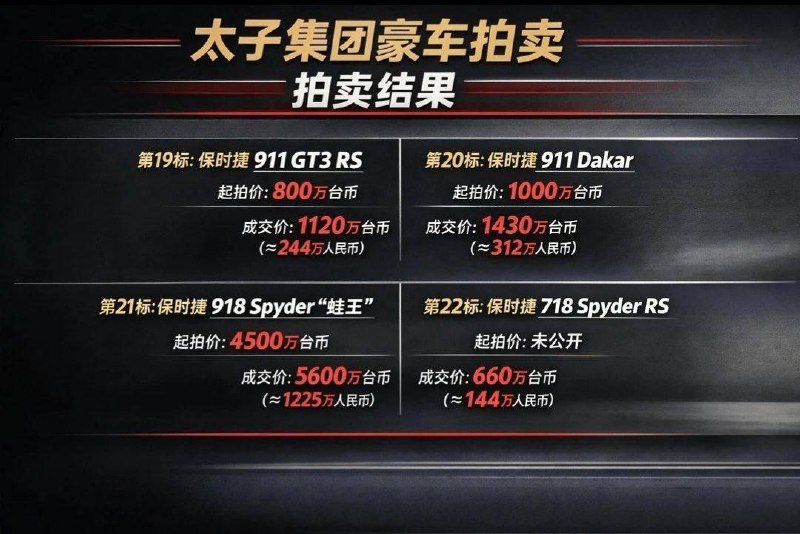 陈志的33辆豪车拍卖