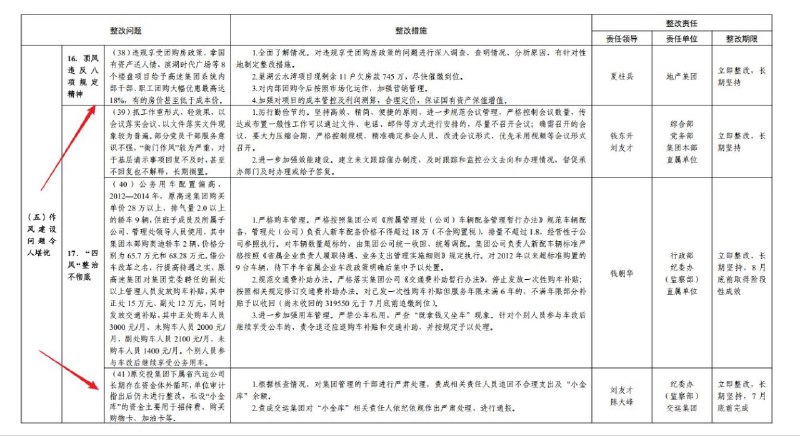 #大自爆运动 收到一份安徽省委第一巡视组发出的内部老文件