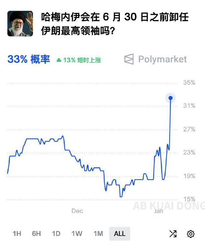 1. 伊朗伊拉姆省阿巴丹市大规模抗议活动的更多现场画面