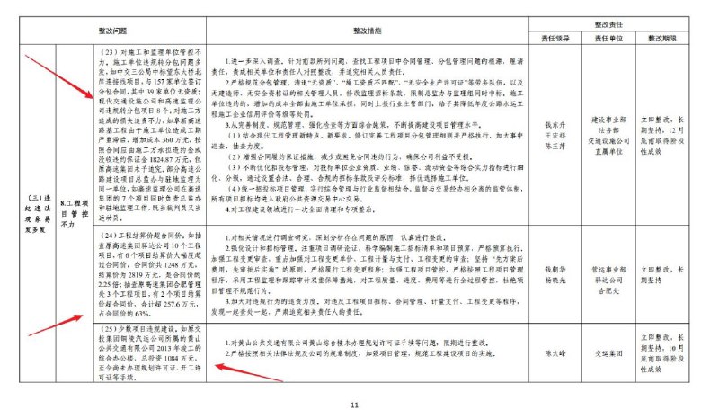 #大自爆运动 收到一份安徽省委第一巡视组发出的内部老文件