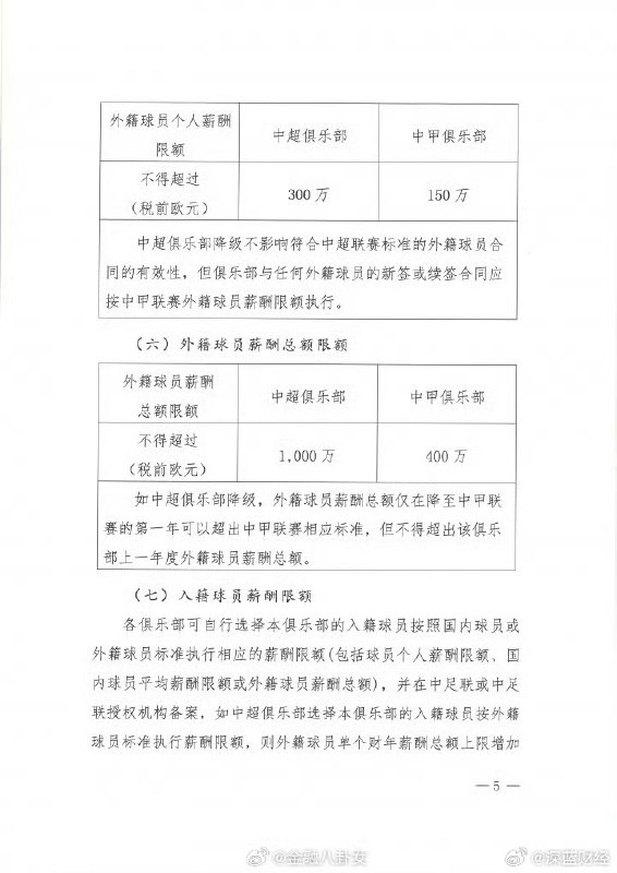 #中超国内球员年薪封顶500万 通知规定